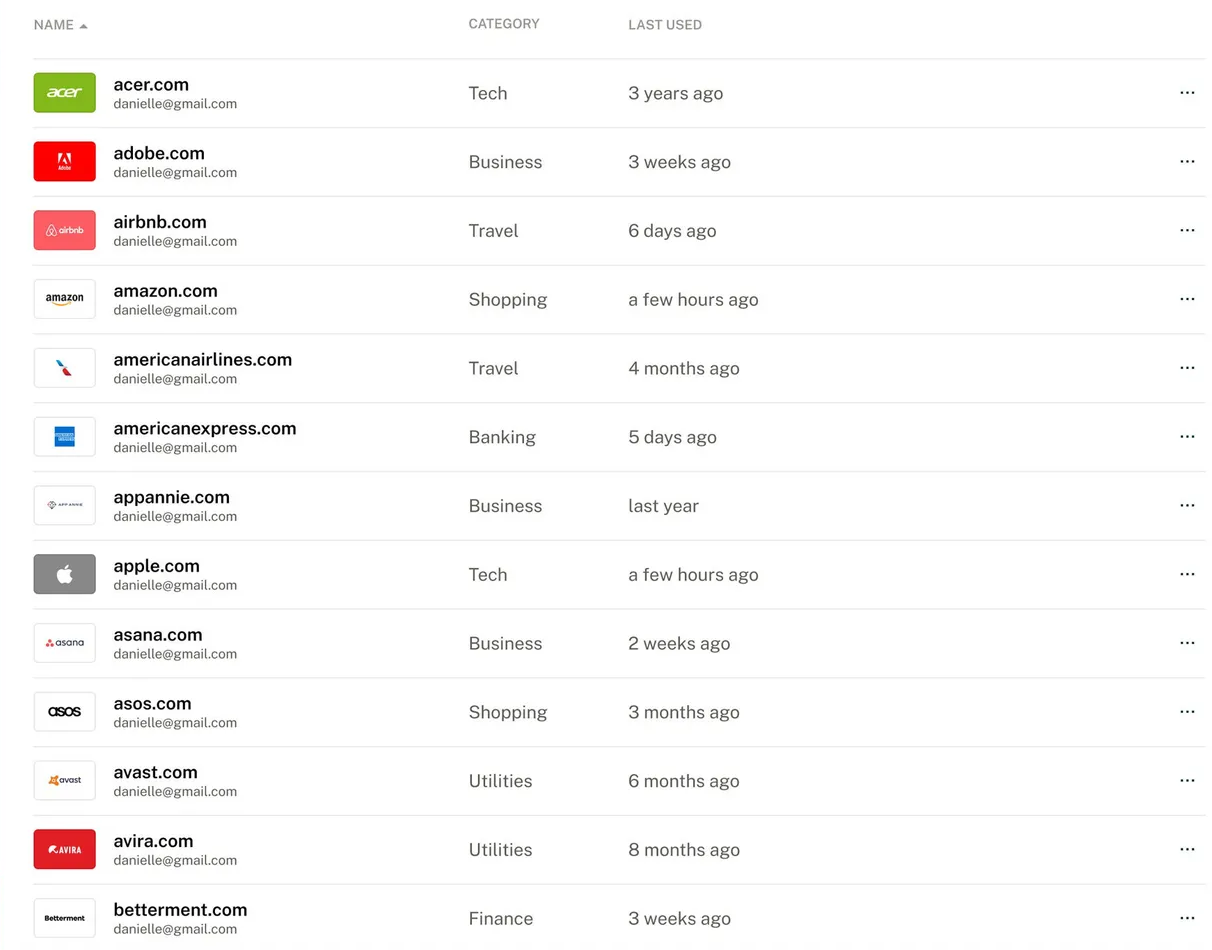 Getting Started with Password Managers